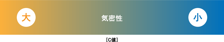 気密性のグラデーション