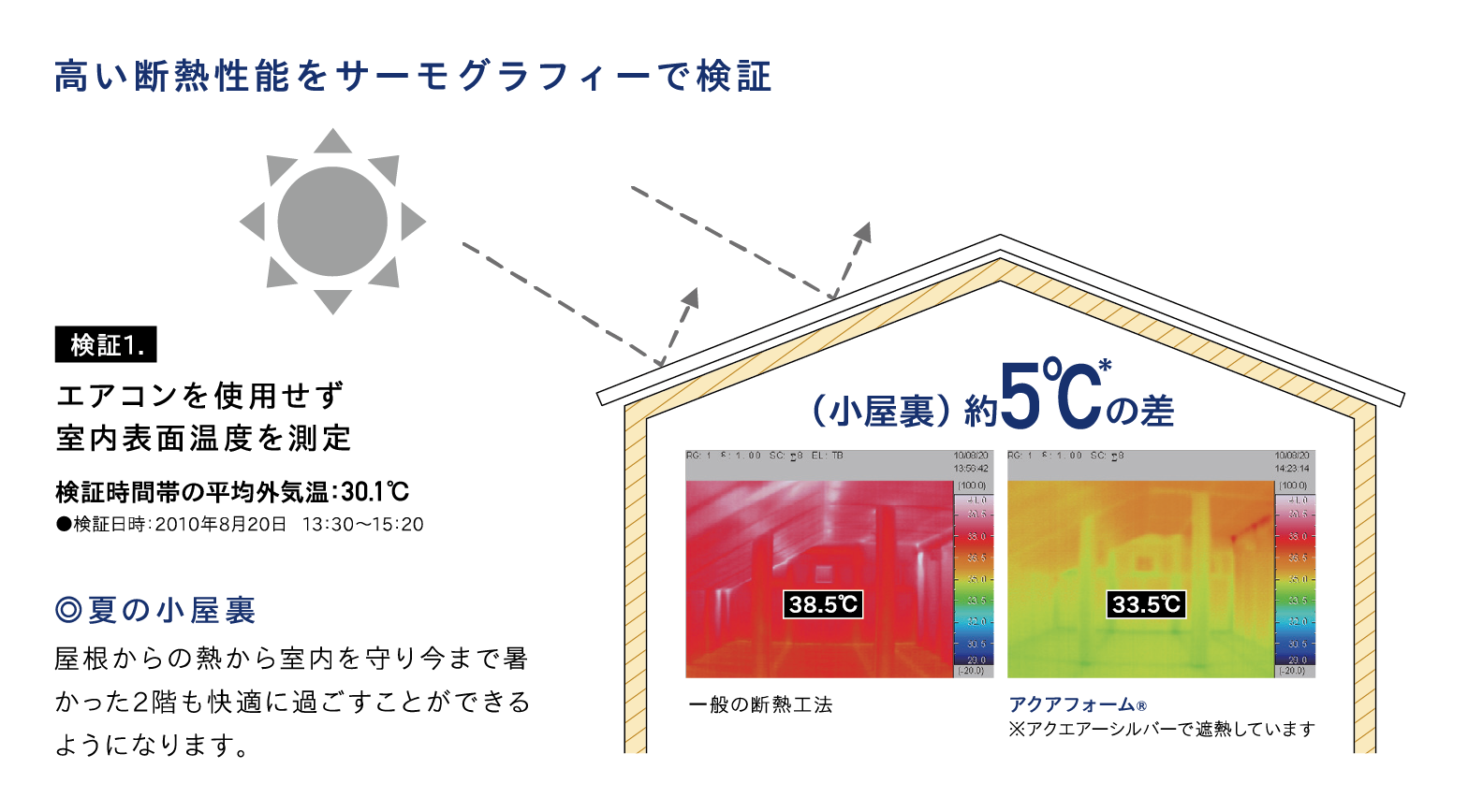 Ua値0.30の圧倒的な高断熱